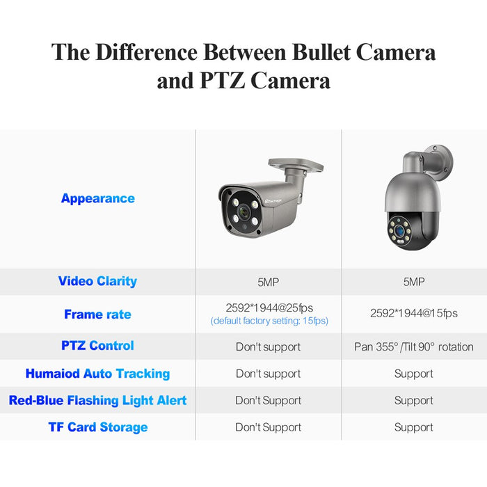 CCTV IP 8 Camera Outdoor Surveillance System