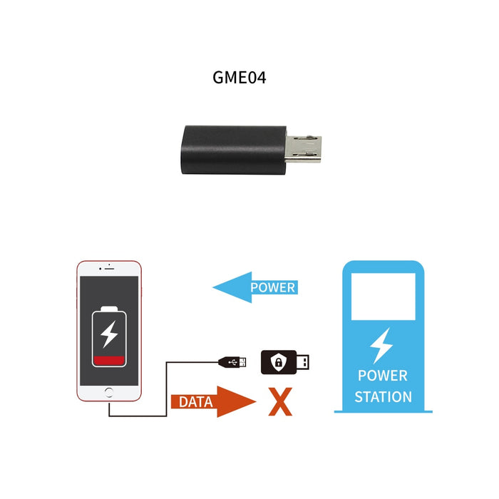 USB Data Blocker, Data Transfer Blocker